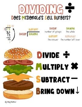 Acronym For Division