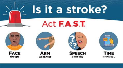 Acronym For Fast
