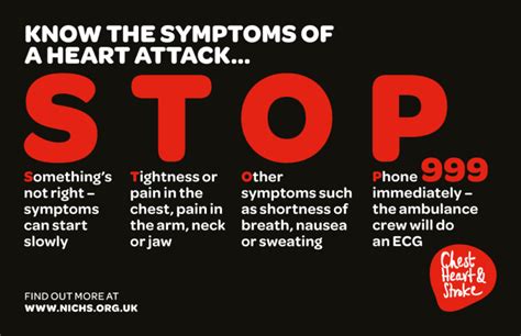 Acronym For Heart Attack