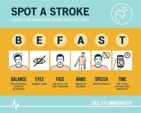 Acronym For Identifying A Stroke