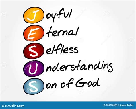 Acronym For Jesus