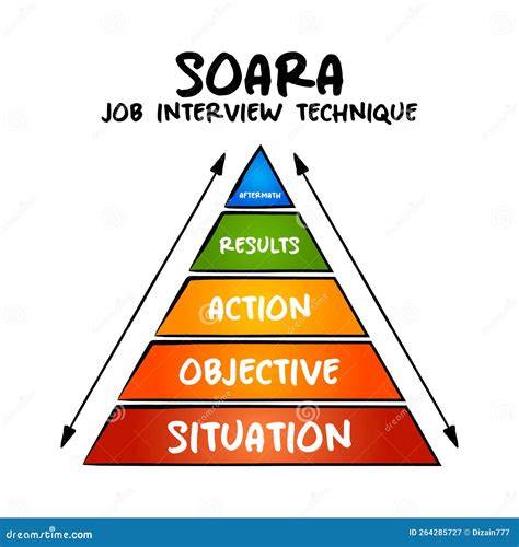 Acronym For Job