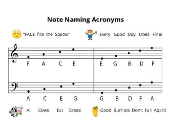 Acronym For Music Notes
