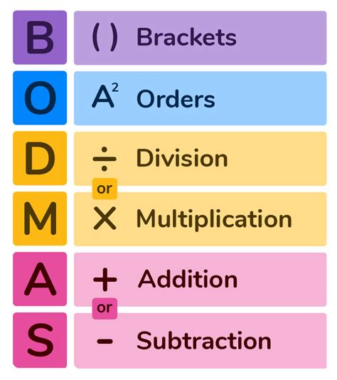 Acronym For Order Of Operations In Math