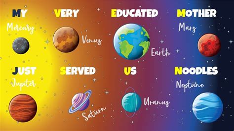 Acronym For Planet Order
