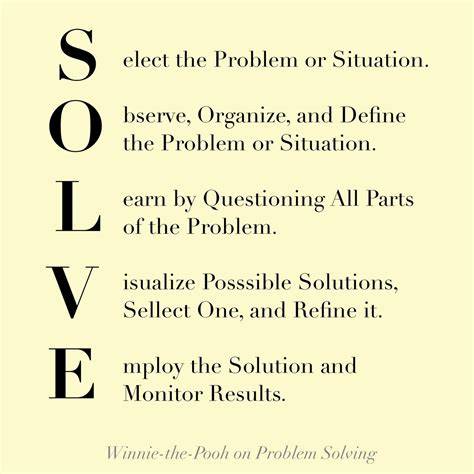 Acronym For Problem Solving Strategy