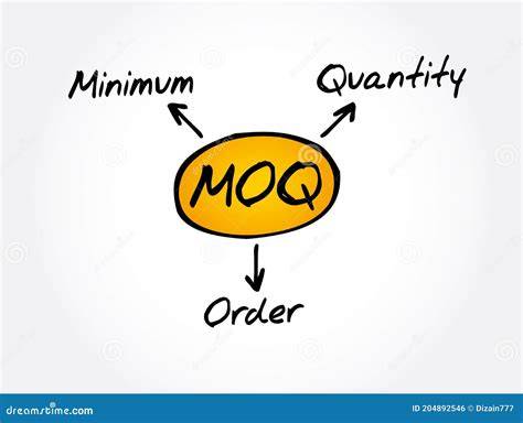 Acronym For Quantity