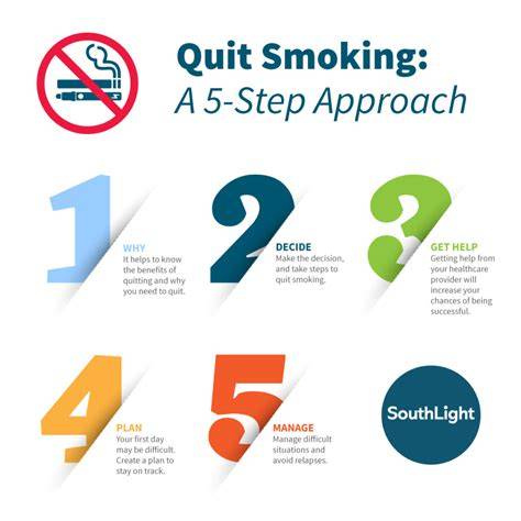 Acronym For Quit