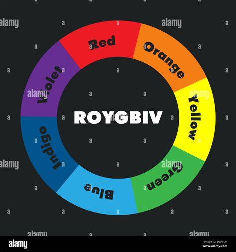 Acronym For Rainbow Colors