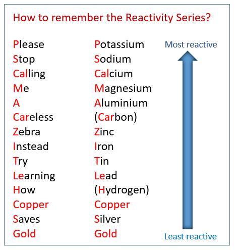 Acronym For Reactivity Series