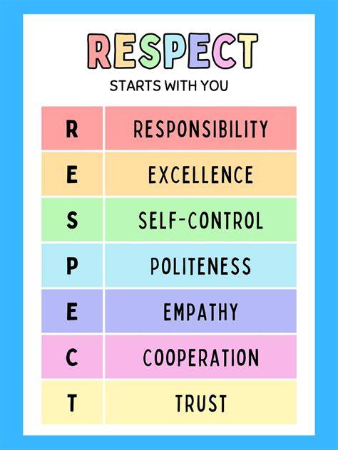 Acronym For Respect