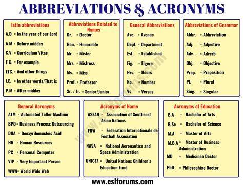 Acronym For Tips