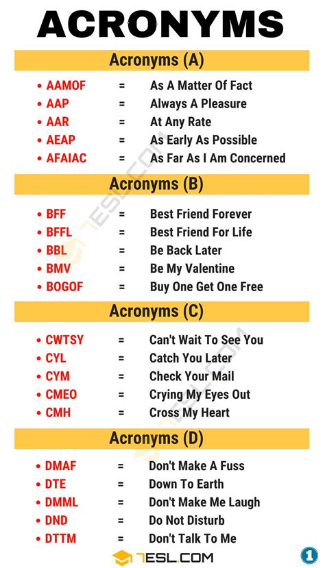 Acronym For You Know What I Mean