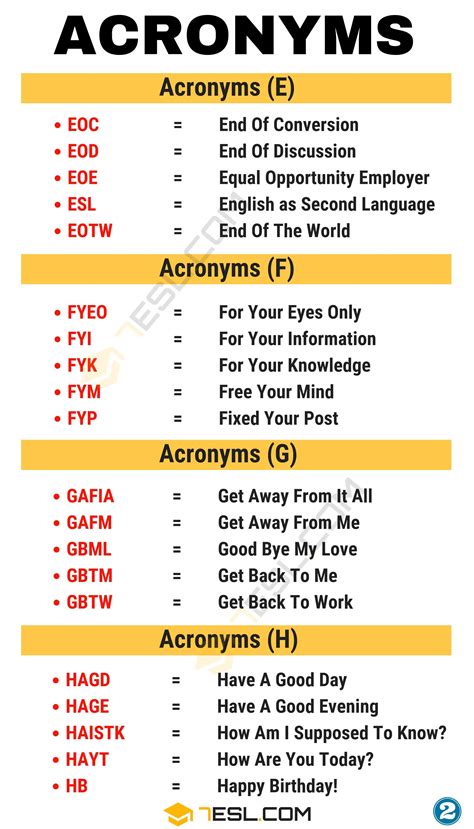 Acronym List