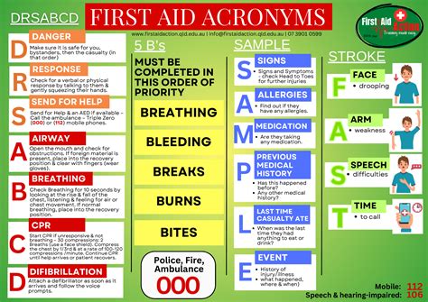 Acronyms For Revision