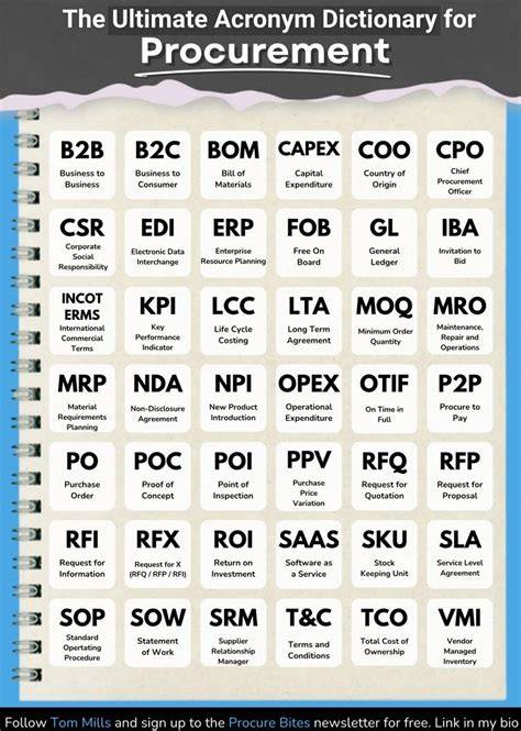 Acronyms For Sin
