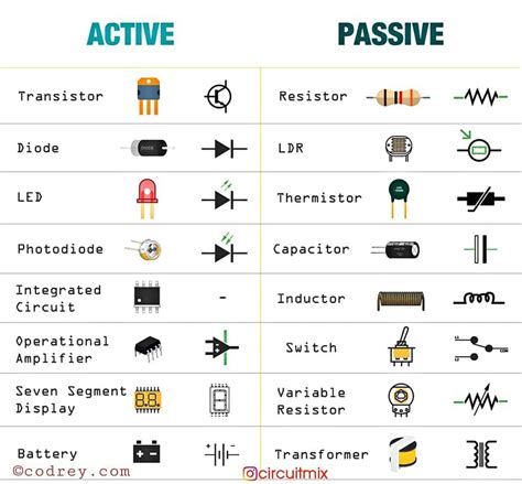 Active Electronic Components