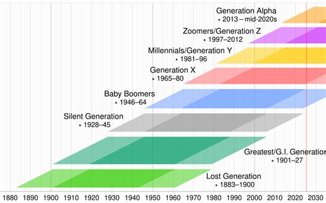 Actors Born Generation Z