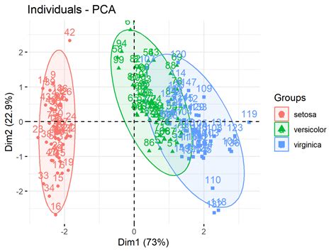 Add Component Density Plot In Pca Inr