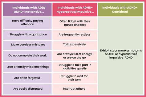 Add V Adhd