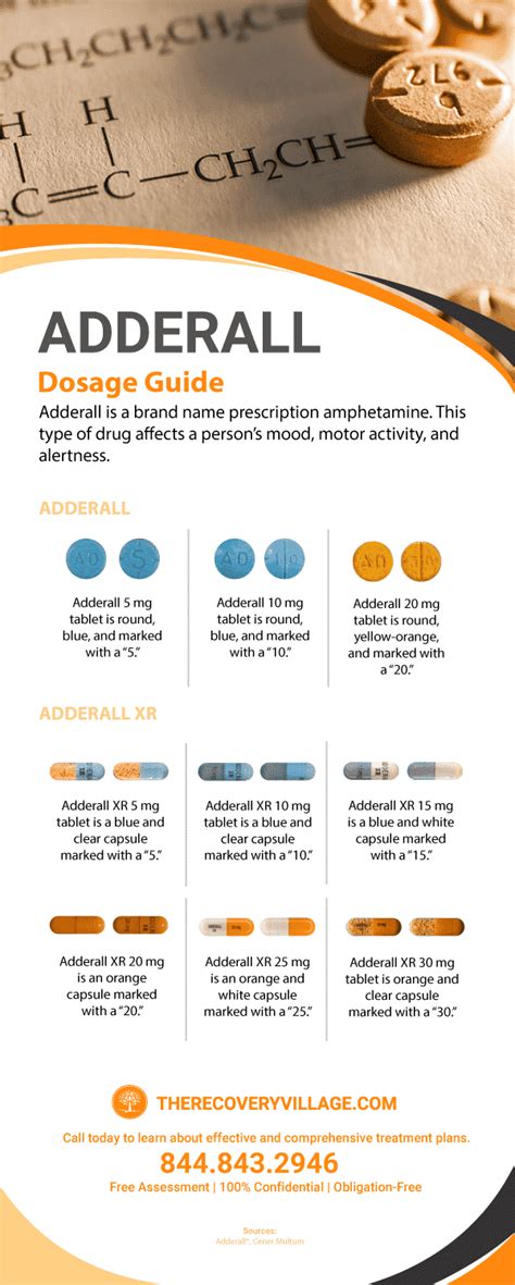 Adderall Xr Dosage Adults Maximum