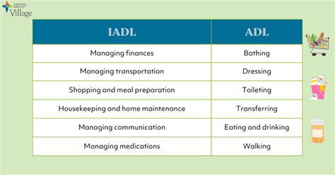 Adl Vs Iadl