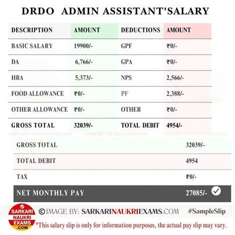 Admin Assistant Salary