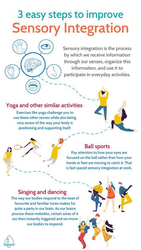 Adult Sensory Integration Disorder