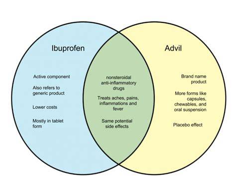 Advil Ibuprofen Difference