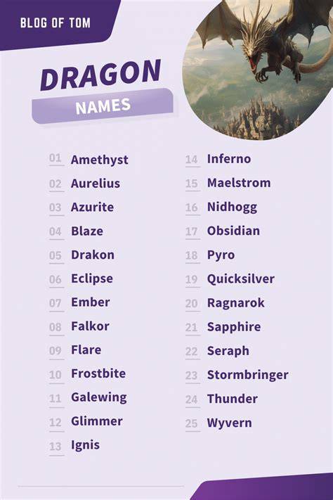 Aesthetic Names For Dragons