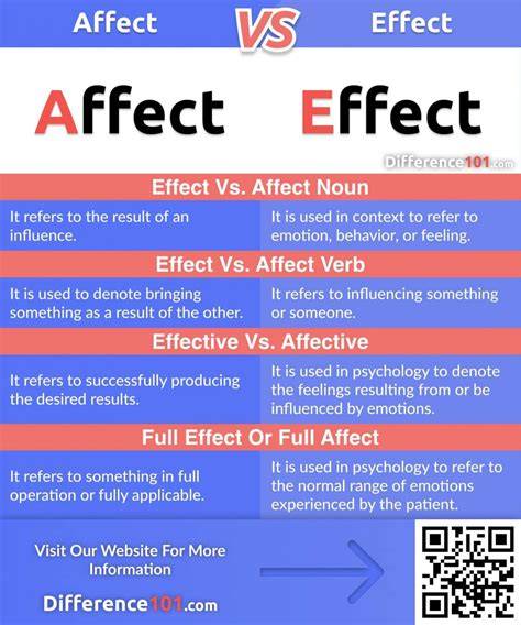 Affect Versus Effect