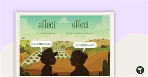 Affect Vs Effect Poster