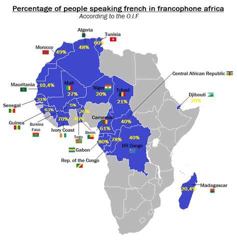 African Country French Language