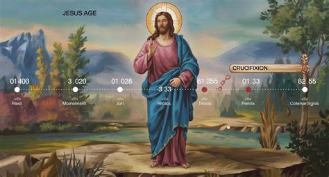 Age Of Jesus When He Died