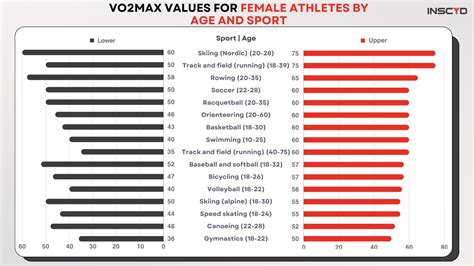 Age Of Sports