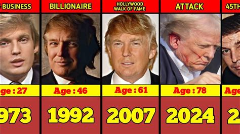 Age Of Trump