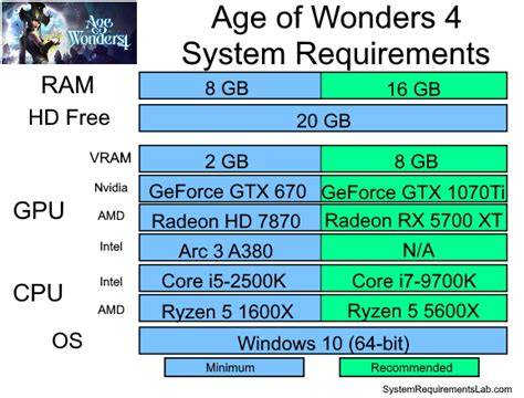 Age Of Wonders 4 System Requirements