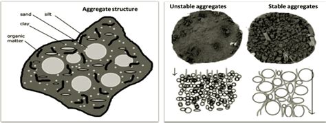 Aggregate Structure