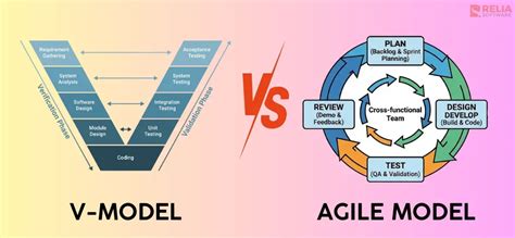 Agile V Model