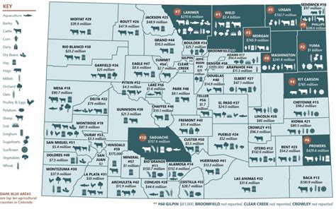 Agriculture In Colorado