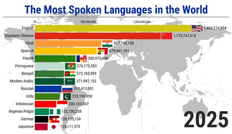 Agriculture In Other Languages