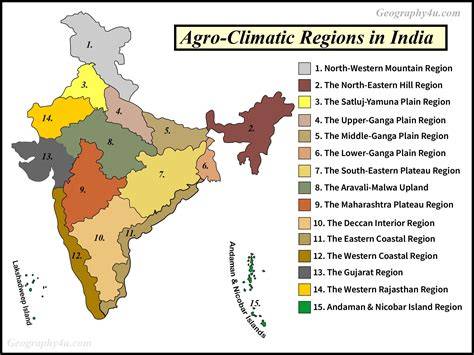 Agriculture Zone In India