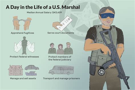 Air Marshal Jobs Pay
