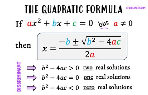 Algebra Quadratic Formula