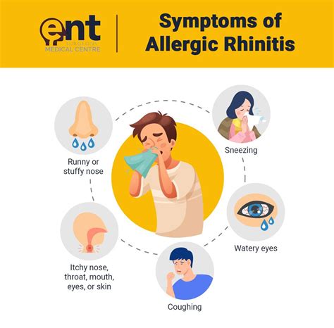 Allergic Rhinitis Selfcare