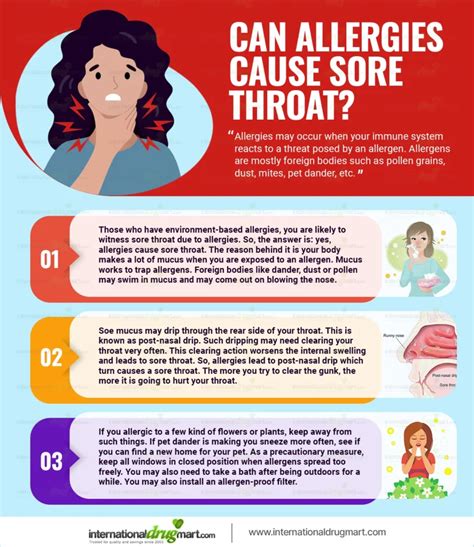 Allergies Sore Throat