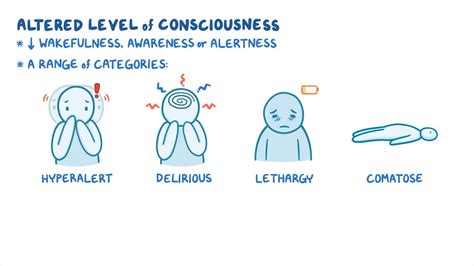 Altered Level Of Consciousness