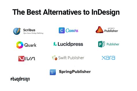 Alternatives To Adobe Indesign