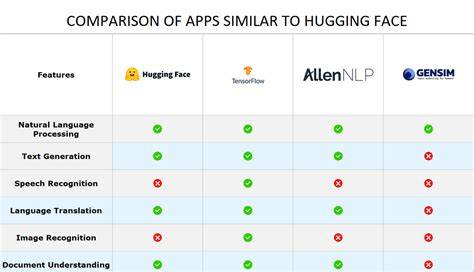 Alternatives To Hugging Face