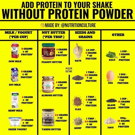 Alternatives To Protein Powder